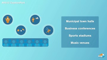 AV610 CaptionPort Live Captioning Display