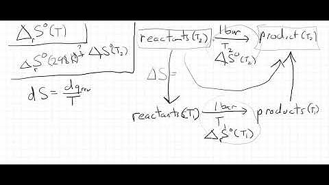 Reaction Entropy Temperature Dependence