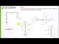 Flexibility Method Structural Analysis Frame | Flexibility Matrix Method (Portal Frame)