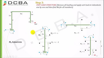 Flexibility Method Structural Analysis Frame | Flexibility Matrix Method (Portal Frame)