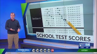 Kentucky releases school 'report card' showing impact of pandemic on learning