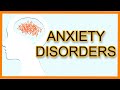 Anxiety Disorders