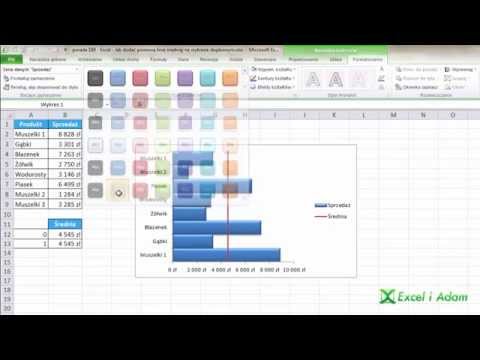 Wideo: Jaka jest różnica między poziomym a pionowym wykresem słupkowym?