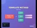 (Hindi) TemplateMethod Design Pattern in Java | Low level design | lld #lld #coding #programming
