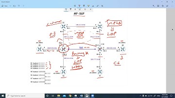 MP-BGP-VPN Topology overview