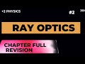 Ray opticspart 22 physicspublic exam 2022malayalam fizixguru