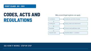 Codes, Acts and Regulations | Power Engineering 1B