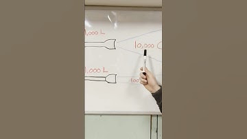 Lumen versus Candela: wat is het verschil? #schieten #zelfverdediging #wapen