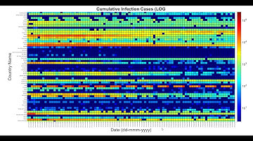 WorldCOVID19 (COVID-19 Data Visualization Using MATLAB - Open-Access)
