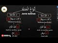Belajar Bahasa Arab Pemula: Kalimat Sempurna 📝