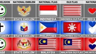 Malaysia vs Philippines vs Indonesia  Country Comparison