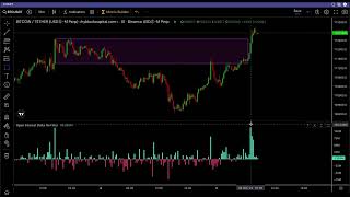 Tip of the Day: Draw Alpha Ranges with Open Interest Delta
