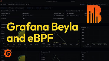 No Code Observability with Grafana Beyla and eBPF | Explainer | Grafana