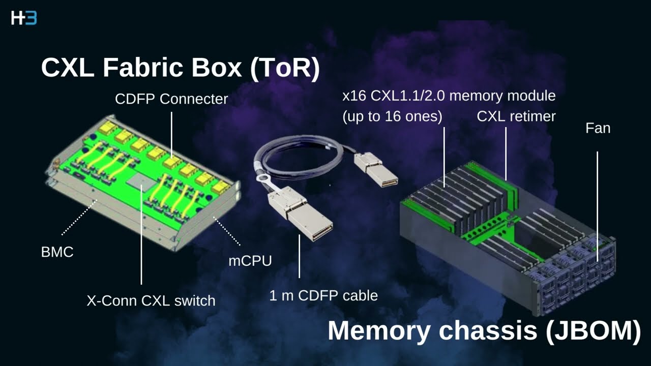 CXL Memory Pooling API/GUI