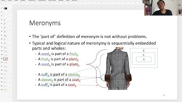 Lexical Relations - Meronyms
