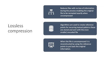 Compression 1.7 OCR GCSE Computer Science