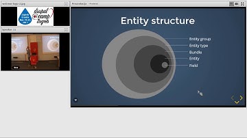 Entity API - Let’s build custom web application without nodes in 40 minutes by Franko Antičević