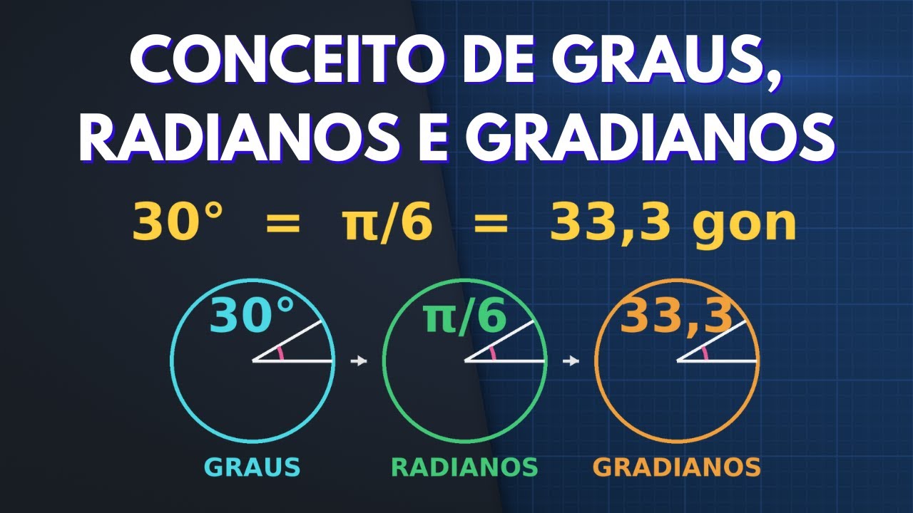 Graus, Radianos e Gradianos — conceitos visualizados - YouTube