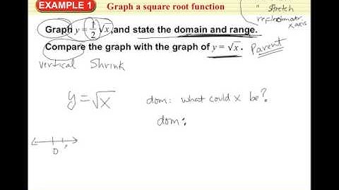 Alg 2 Section 6-5 (part 1) Square/Cube Root Functions