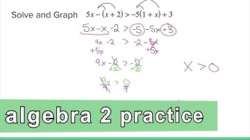Algebra 2 Practice - Solve and Graph an Inequality (Example 5)