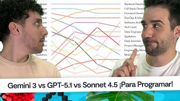 Noticias programación: Gemini 3, GPT 5.1-Codex-Max-3k-Ultra, Raycast en Windows #CaféCodely