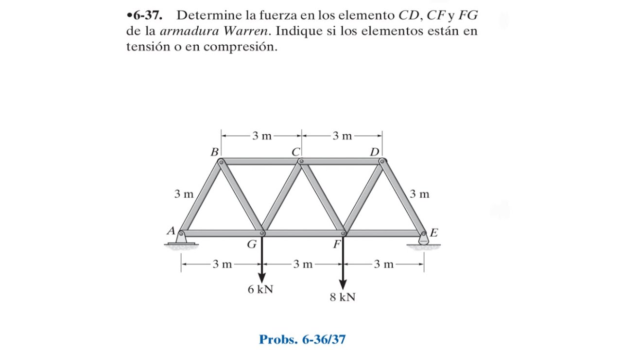 Capítulo 6: Análisis Estructural. Problema 6-37 (Estática R.C. Hibbeler. 12a Ed.)