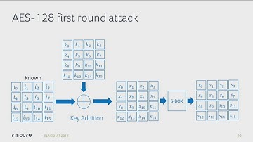 Lowering the Bar: Deep Learning for Side Channel Analysis