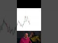 This Double Top Wasn’t Random 🥶🏆  #forextrading #priceaction #smc #