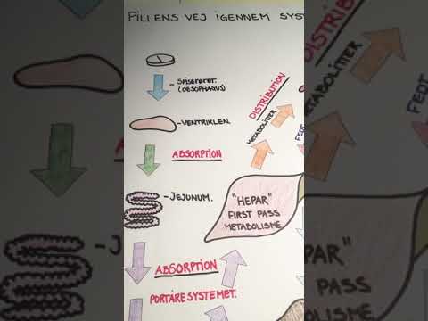 Video: Hvad er fordelene ved farmakogenetik?