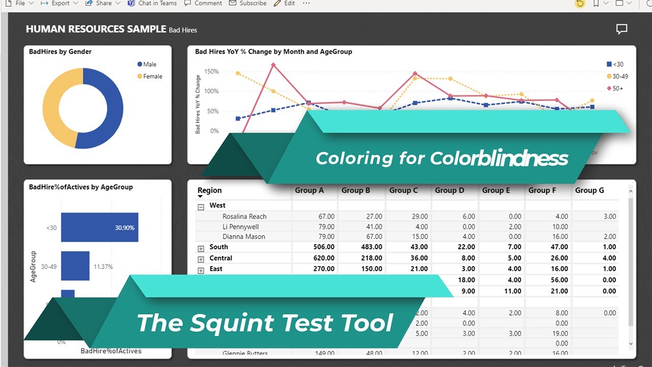 The Squint Test Tool and Coloring for Colorblindness for Power BI