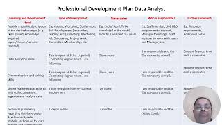 Learning in Digital Era – Assignment 02 screenshot 1