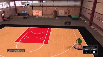 How do momentum crossover