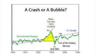 The Complete Guide to Investing During Retirement