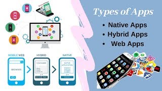 3 Main Types Of Mobile Applications-Let's Learn Together || H Learner screenshot 5