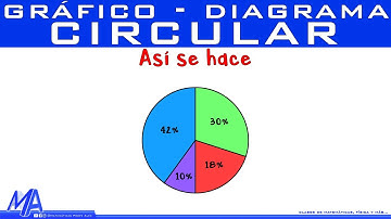 Cómo hacer un Gráfico Circular
