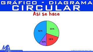 Cómo hacer un Gráfico Circular