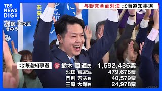 【統一地方選挙】いずれも現職が再選　北海道知事選・札幌市長選｜TBS NEWS DIG