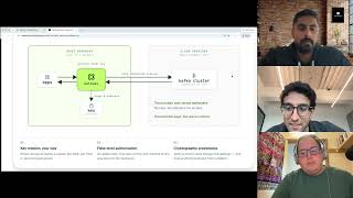 Encryption, Message Integrity, and Audit with Conduktor's Kafka Proxy