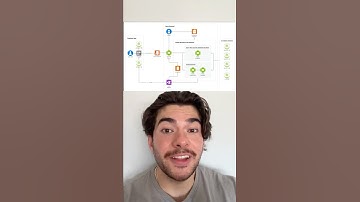 Launchable Drop | Boost your #AI assistant