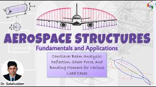 L3 | Cantilever Beam Analysis: Deflection, Shear Force, and Bending Moment for Various Load Cases