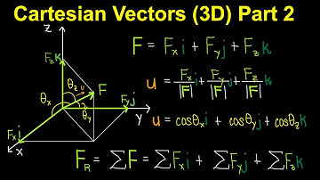 Cartesian Vectors (3D) Part 2  (Tagalog Physics/Statics)