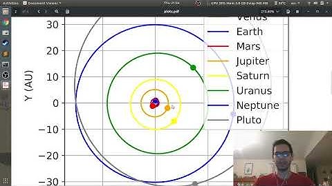 A More Approximate Position of the Planets using JPL Ephemerides (Spirographs!!)