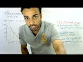 Macroeconomic Equilibrium