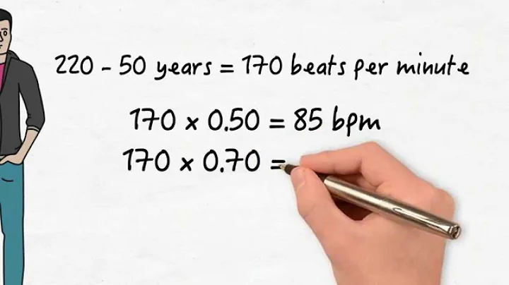 How to check your Heart Rate