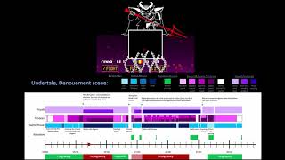 Undertale Denouement analysis - full scene