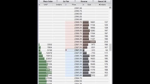Advanced Trader for Generic Trader Professional - Part V