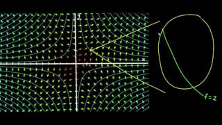 Celebrity Gradient and contour maps Profile