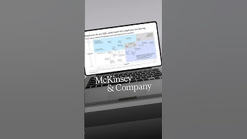 Impressive McKinsey Visuals in PowerPoint #powerpoint #ppt #slide #design #mckinsey