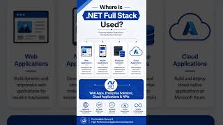 .NET Full Stack Developer Full Course | Beginner to Advanced Guide