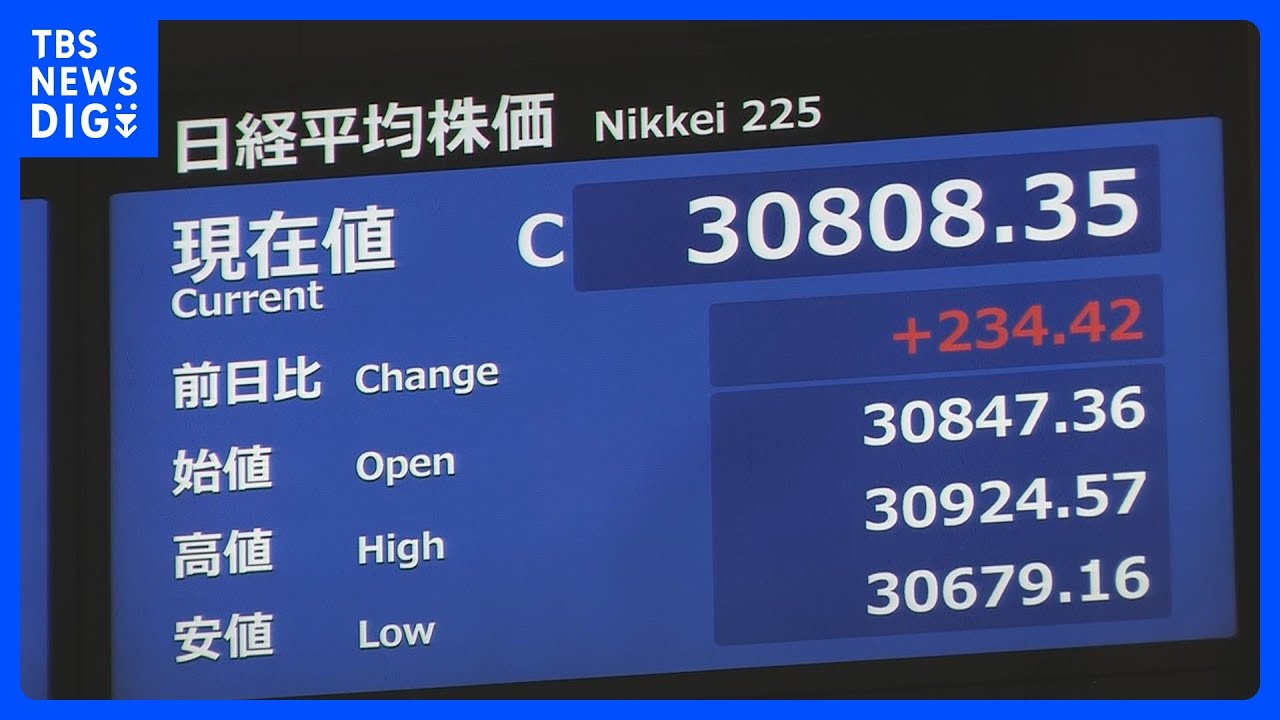 速報】日経平均株価 終値もバブル後の最高値更新 3万808円｜TBS NEWS